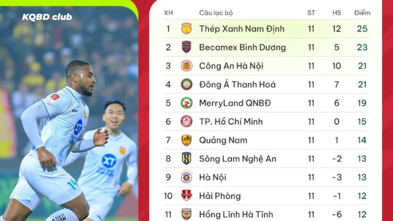 Tìm kiếm BXH bóng đá dễ dàng cùng racegame.io Tìm kiếm BXH bóng đá dễ dàng cùng racegame.io