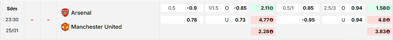 Bảng kèo mới nhất trận Arsenal vs Manchester Utd Bảng kèo mới nhất trận Arsenal vs Manchester Utd