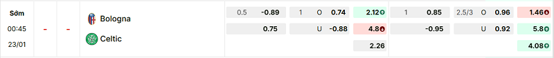 Bảng kèo mới nhất trận Bologna vs Celtic
