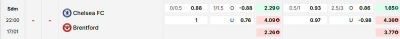 Bảng kèo mới nhất trận Chelsea vs Brentford Bảng kèo mới nhất trận Chelsea vs Brentford