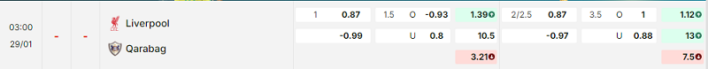 Bảng kèo mới nhất trận Liverpool vs Qarabag