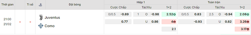 Bảng kèo mới nhất trận Juventus vs Como Bảng kèo mới nhất trận Juventus vs Como