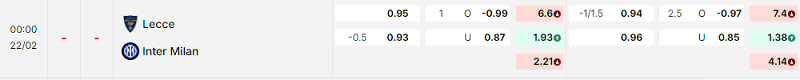 Bảng kèo mới nhất trận Lecce vs Inter