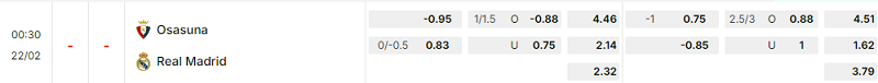 Bảng kèo mới nhất trận Osasuna vs Real Madrid Bảng kèo mới nhất trận Osasuna vs Real Madrid