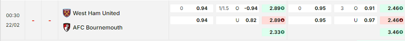 Bảng kèo mới nhất trận West Ham vs Bournemouth Bảng kèo mới nhất trận West Ham vs Bournemouth